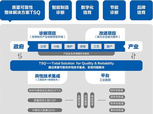 數字化賦能，管理增效 佛山賽寶助力專精特新中小企業蝶變